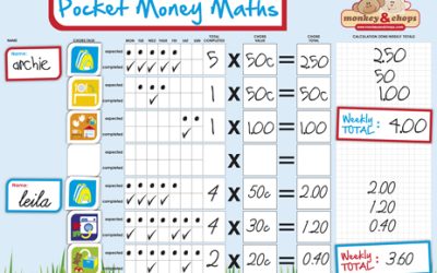Pocket Money Maths Chores Chart